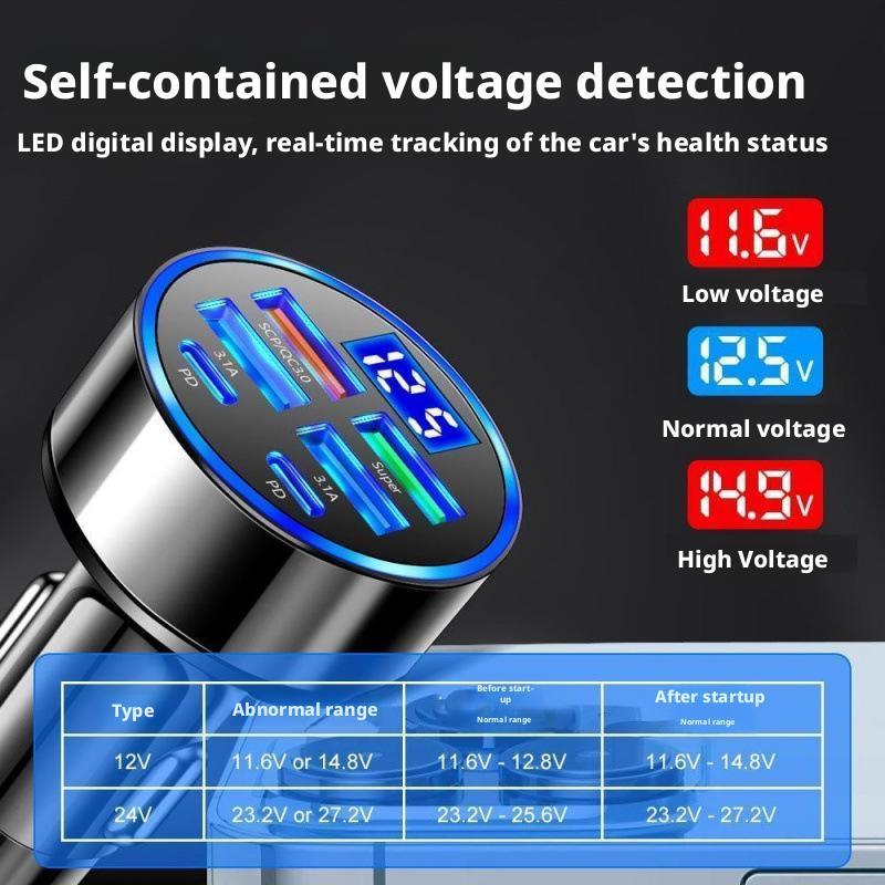 Carregador de carro 300W PD 6  - Travel Plug Type C avaliação e preço